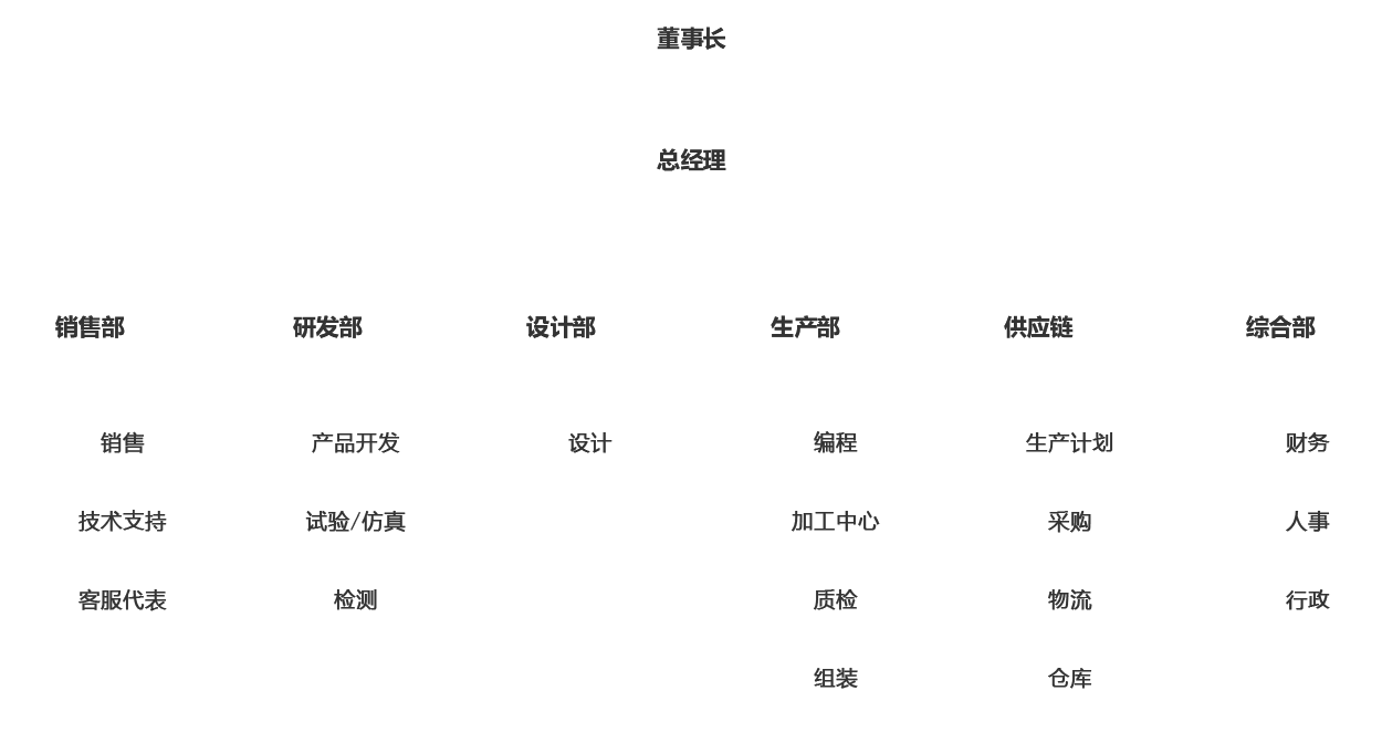 组织架构